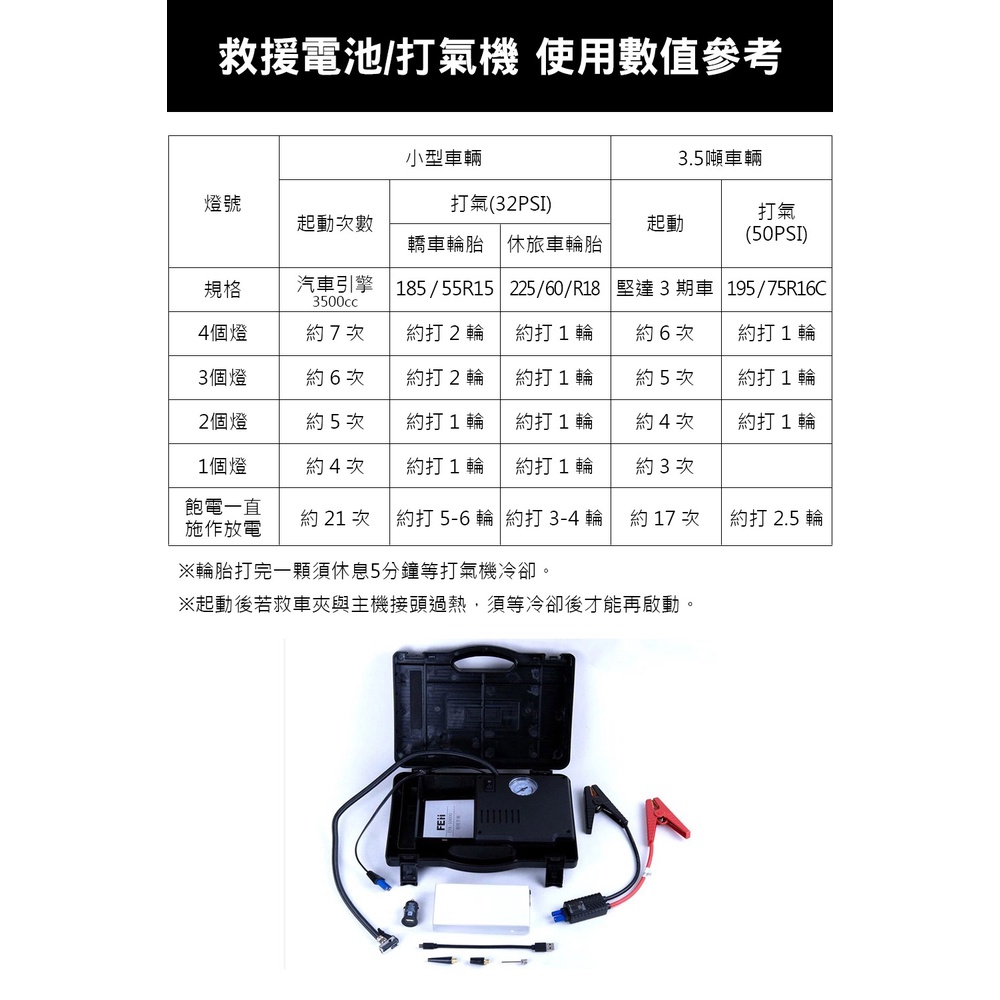 FEii 可充式汽車救援行動電源/打氣組 救援電池 救車電源 救車 輪胎充氣 電動打氣 汽車救援 汽車打氣, , large