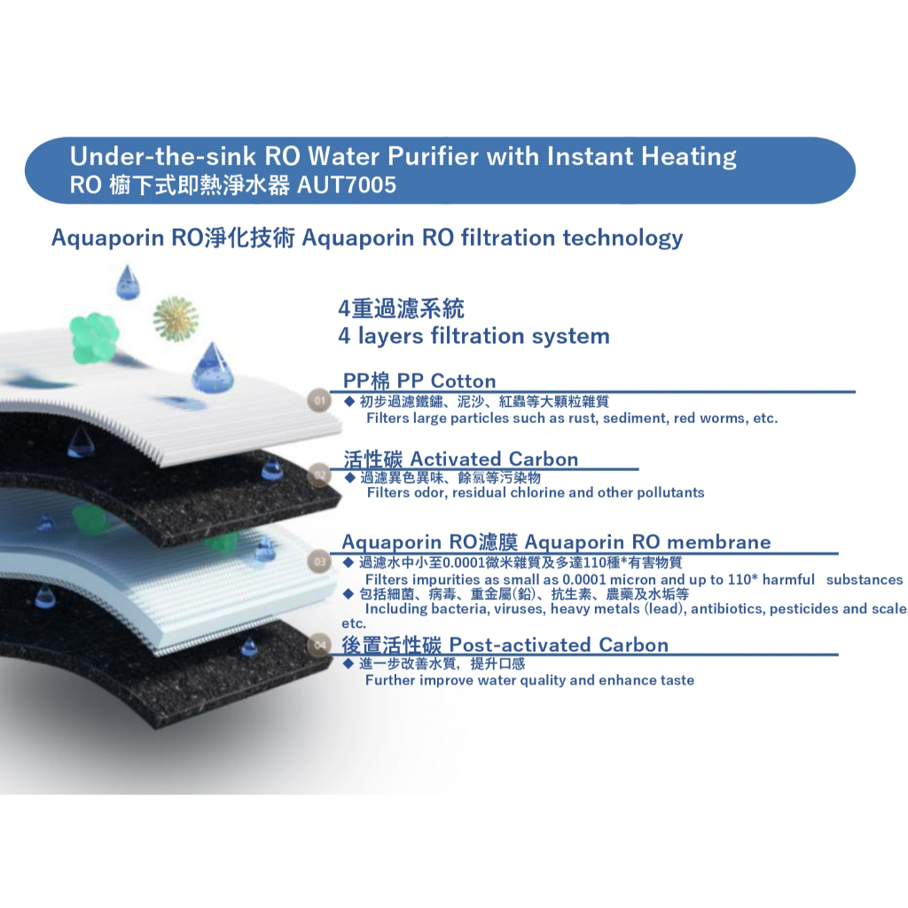 【麗水生活】PHILIPS 飛利浦 AUT821/AUT822/ AUT823 RO濾芯 (適用於 AUT7005) 三年份濾芯, , large