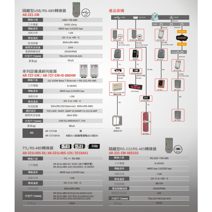 昌運監視器 SOYAL AR-321L485-5V (AR-725L485) TTL/RS-485轉換器, , large