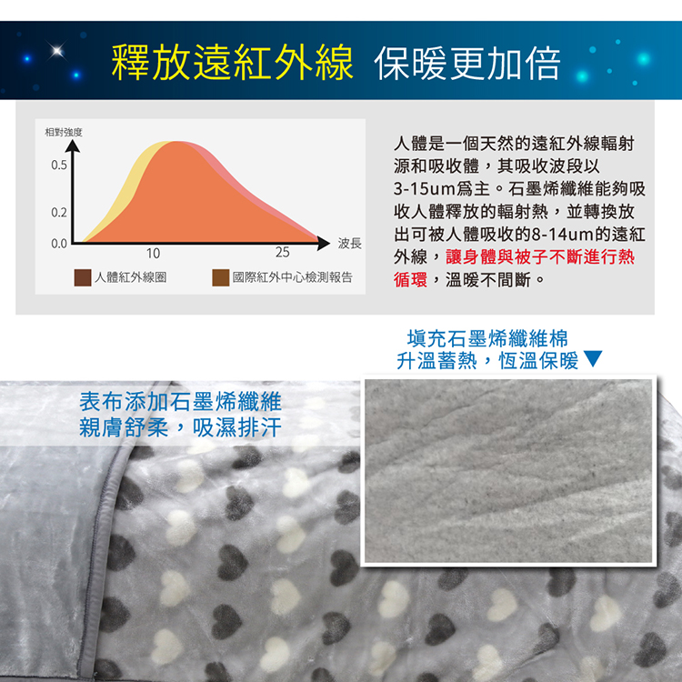 石墨烯銀離子發熱雙層毯, , large