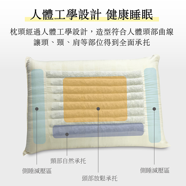 【多利寶寢具】Victoria_北海道淹水石枕頭(2顆) 適合喜愛硬枕者, , large