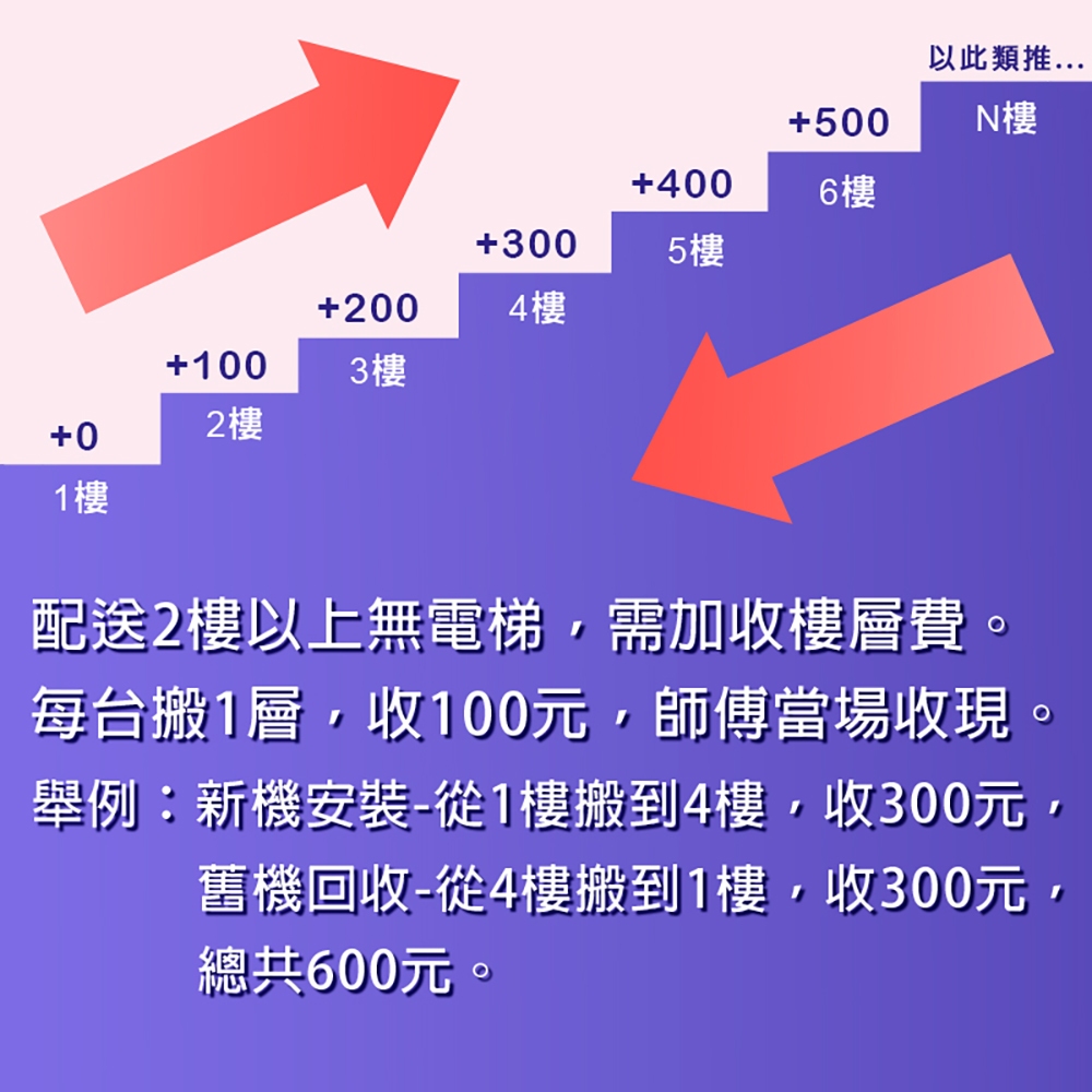 Whirlpool 惠而浦 7公斤直立洗衣機 WM07GN, , large