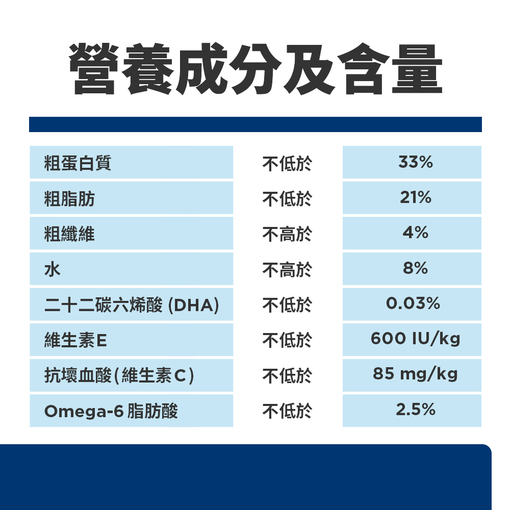 【Hills 希爾思】幼貓 敏感胃腸與皮膚 鮭魚與糙米特調 3.5磅 1.58kg (608559), , large