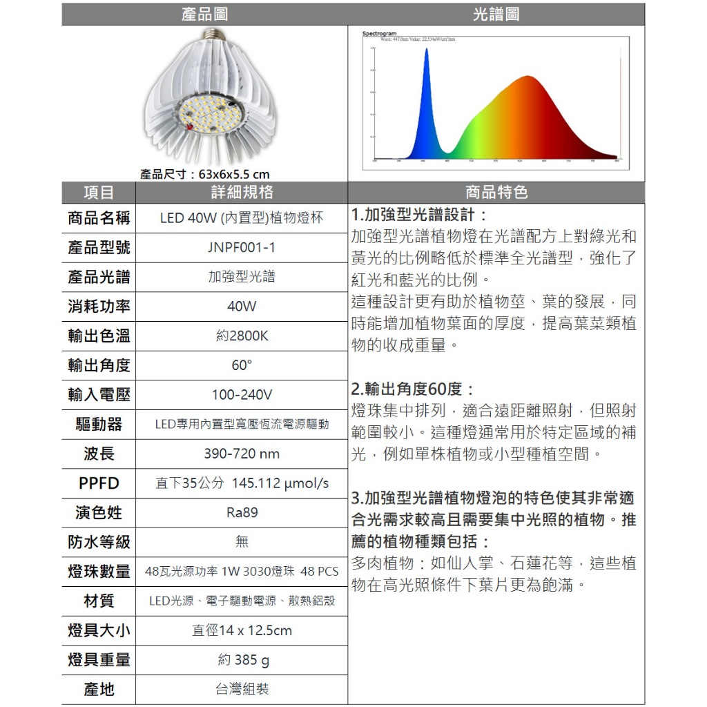 【君沛植物燈】LED植物燈 e27植物燈泡 夾式植物燈 40W 加強型光譜  塊根 龍舌蘭 鹿角蕨 龜背芋 仙人掌石蓮花, , large