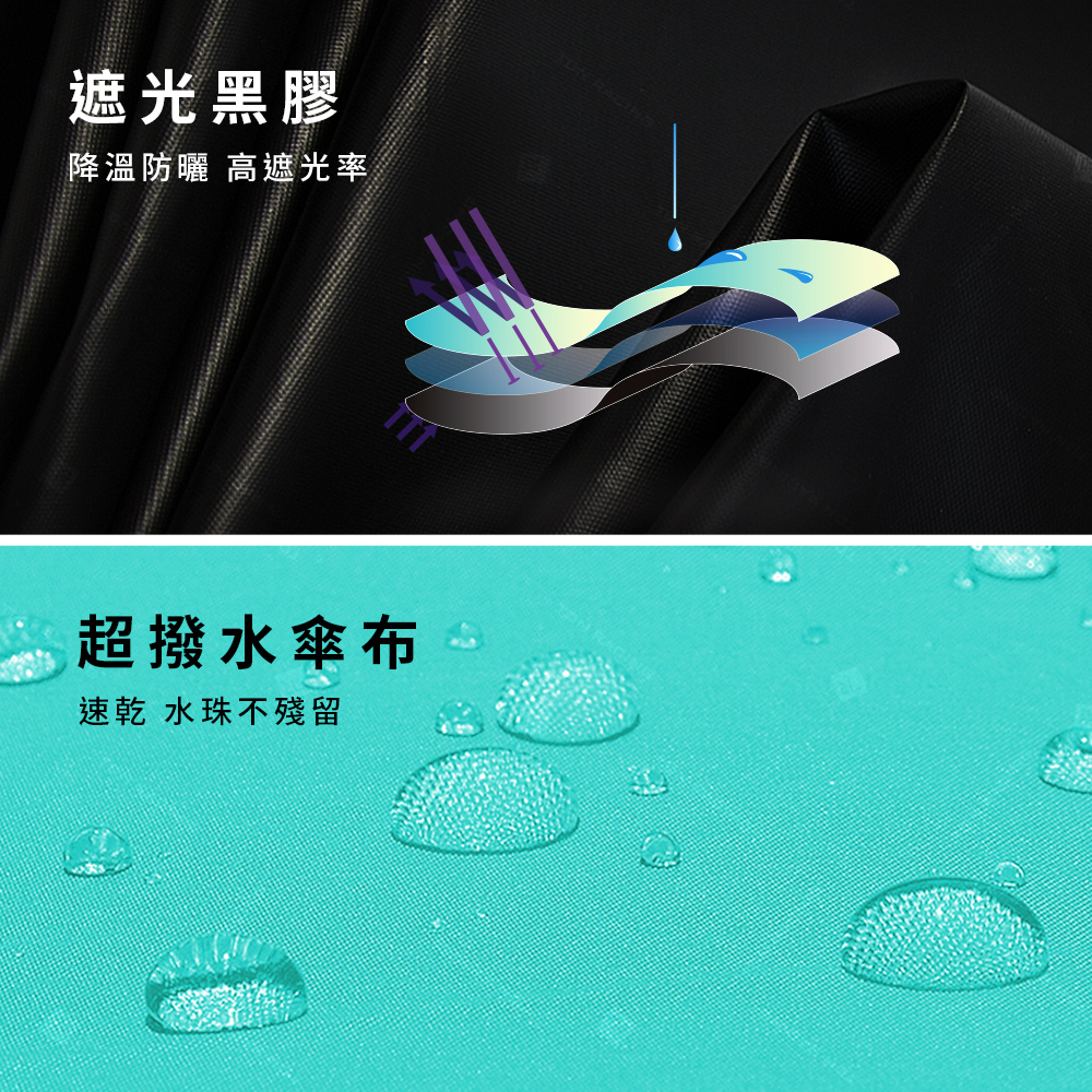 [TDN]大剛好速乾無敵折傘雨傘(大傘面防風防曬陽傘B5583)抹茶綠, , large