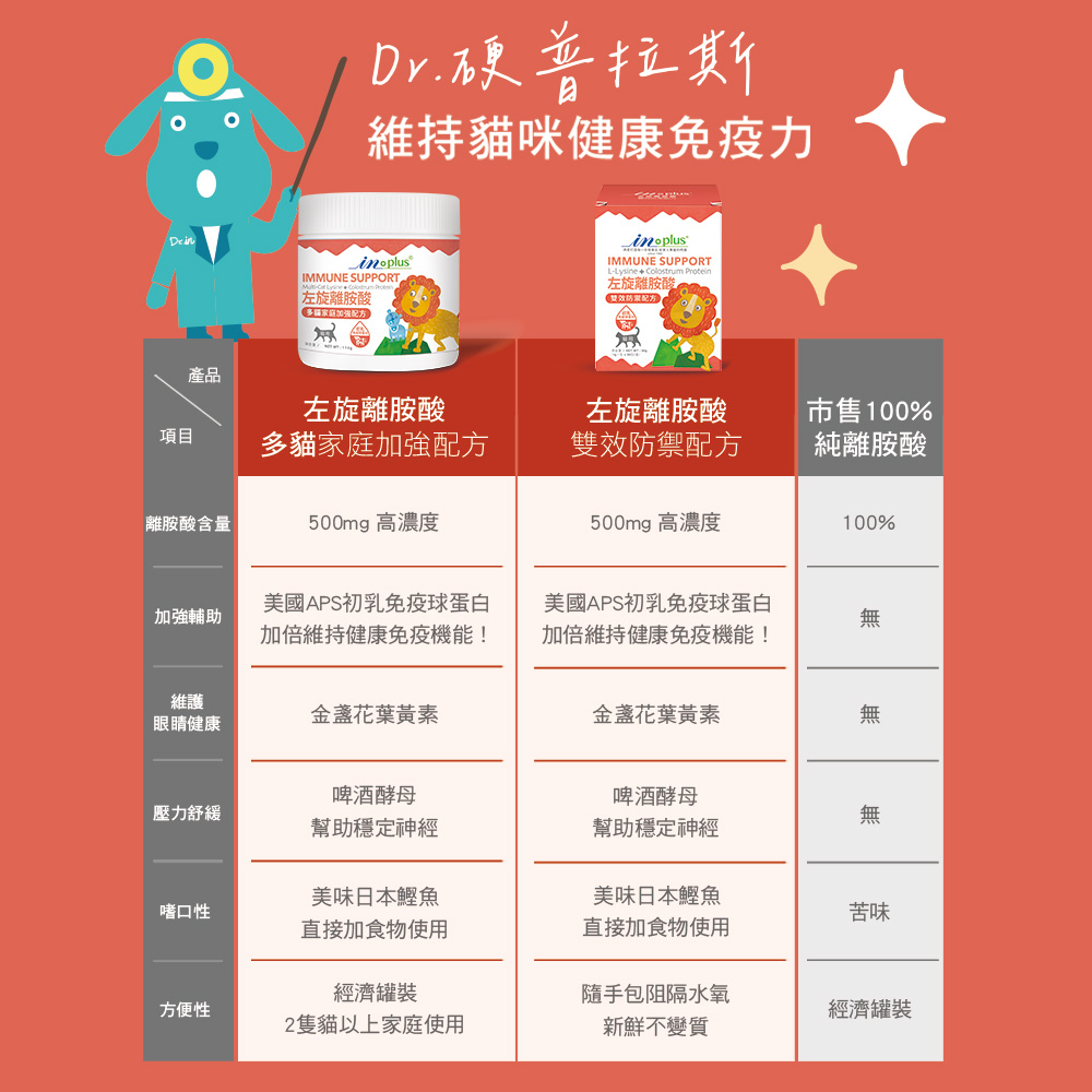 【IN-Plus】左旋離胺酸 雙效防禦配方30包/盒(全齡貓/貓咪免疫保健/貓咪保健/眼睛保健), , large