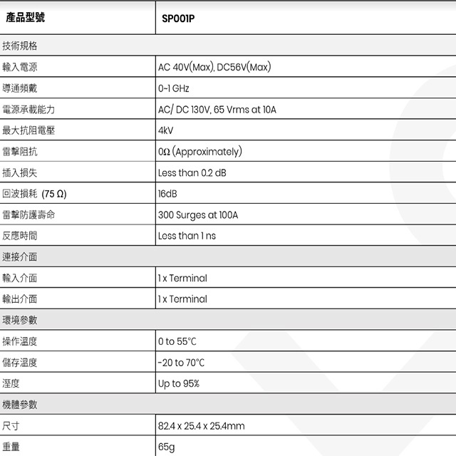 昌運監視器 SP001P 電源控制訊號避雷器, , large