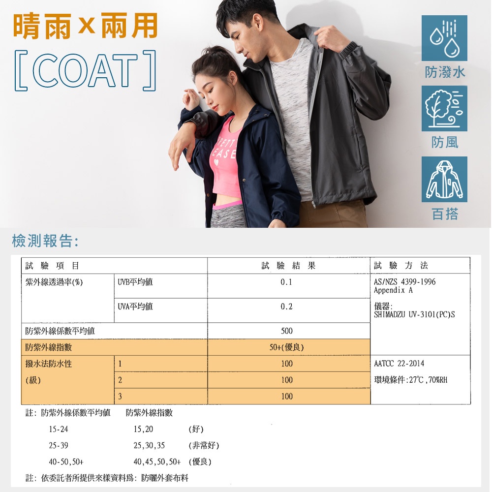 【現貨】MIT台灣製貝柔 防曬 防風防潑水連帽風衣-男款 PL2022, , large