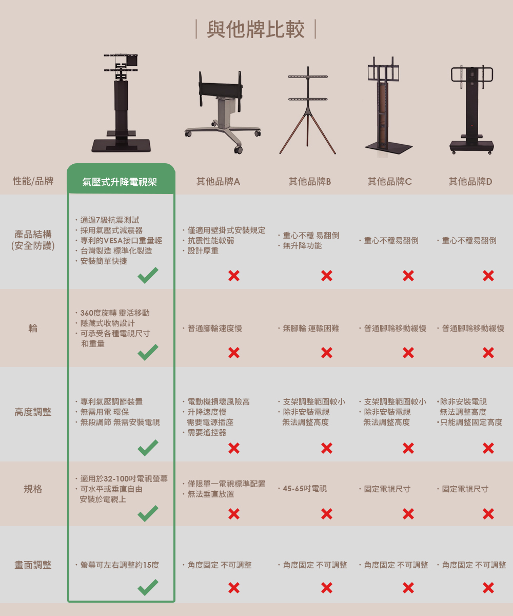 【H&R安室家】60~75吋適用 台製氣壓式升降電視架(電視立架/落地架/螢幕支架/移動電視架), , large