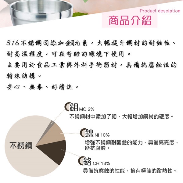 PERFECT 理想牌 極緻316不鏽鋼雙層碗隔熱碗防燙碗碗 無蓋18cm-Leidea樂德兒, , large