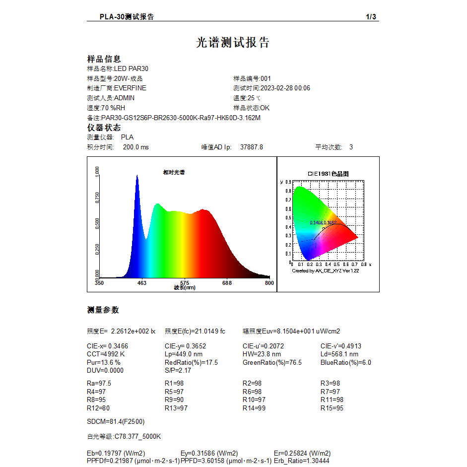 【君沛植物燈】嚴選 5000K白光 PAR30 LED 20W 聚光燈泡 (K1光譜) 高PPFD 適用塊根、龍舌蘭, , large