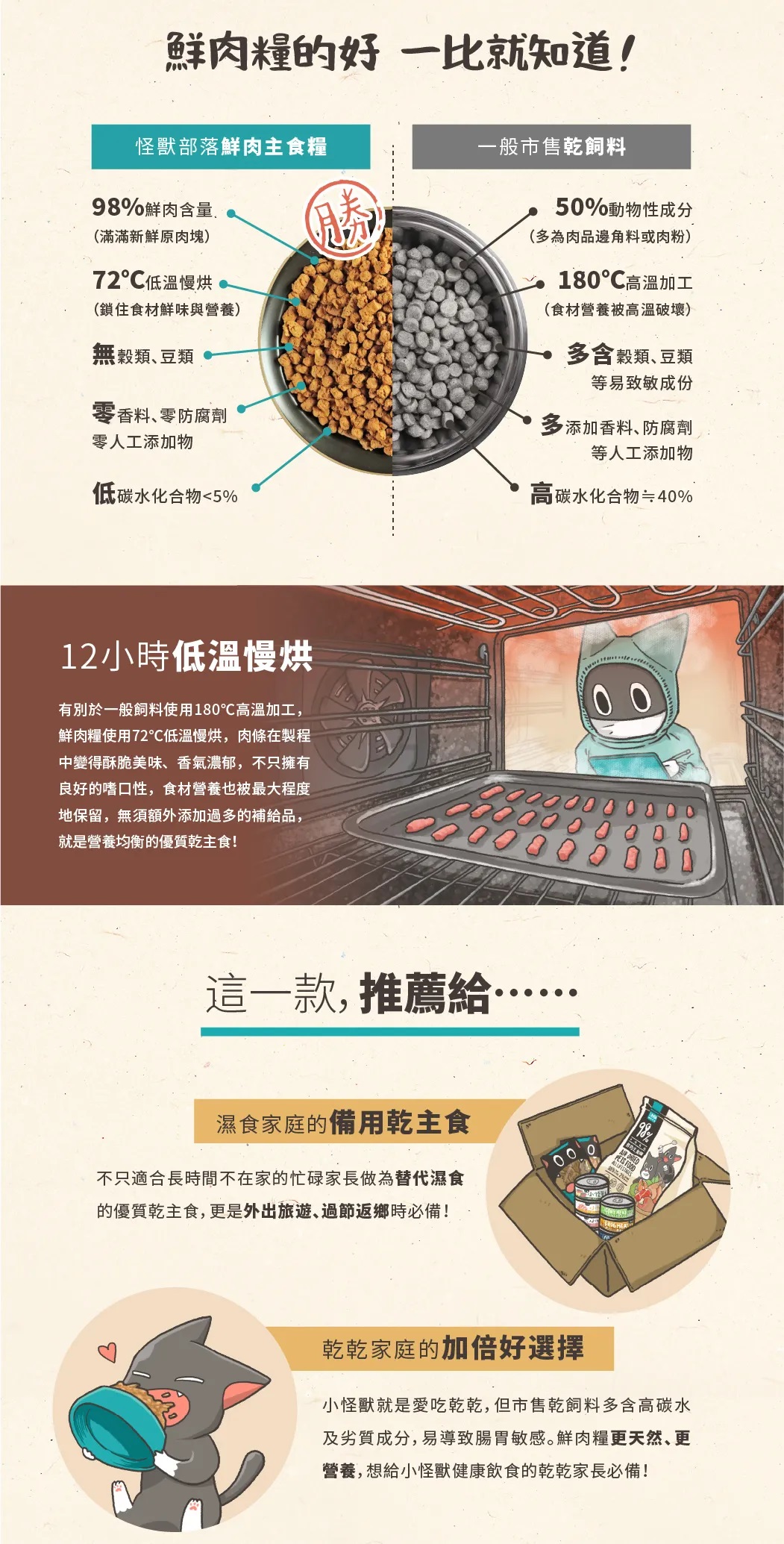 【拉拉寵物小舖】貓族 怪獸部落 LitoMon 98%鮮肉 鮭魚800G 貓糧 鮮肉糧 主食 汪喵  生肉糧 怪獸, , large