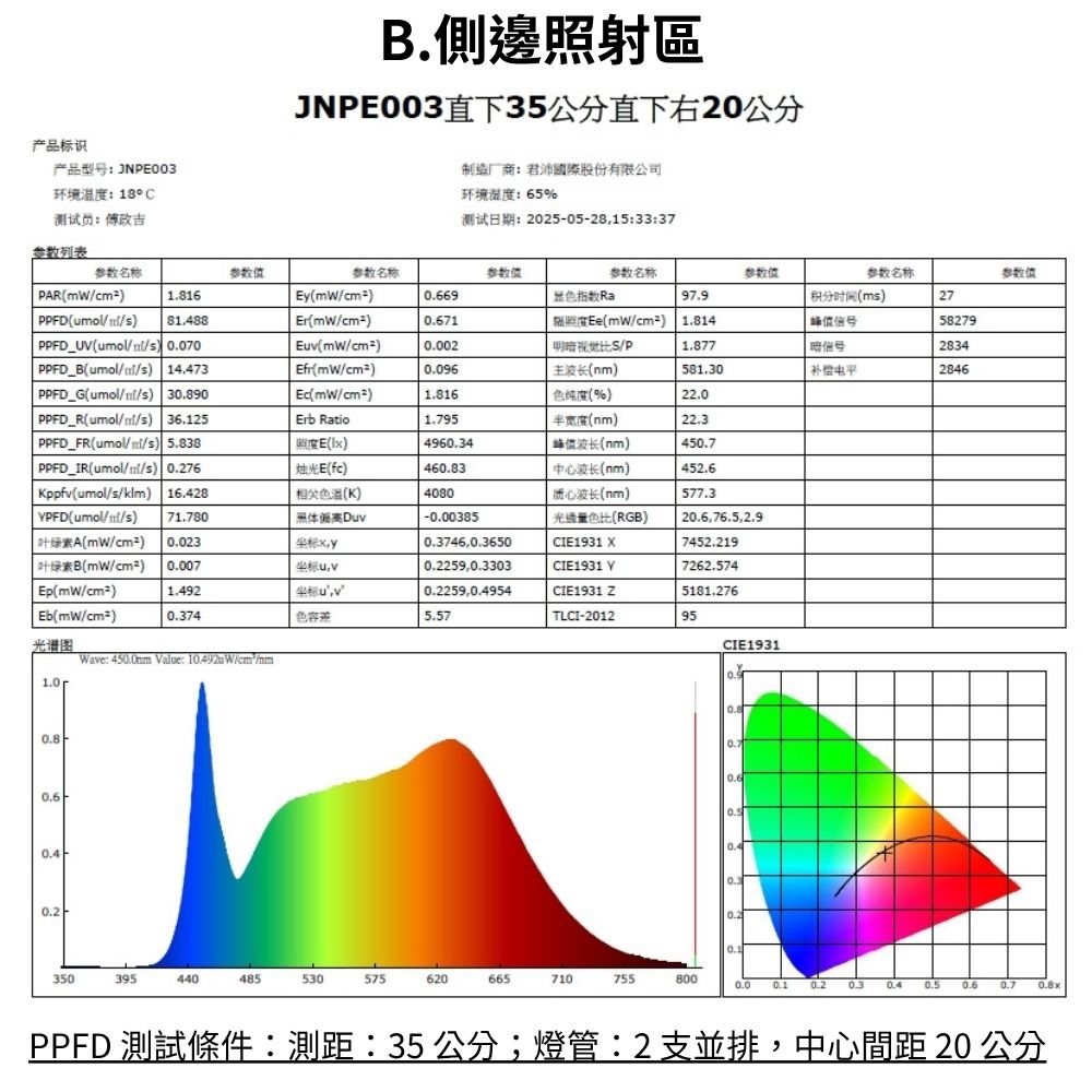 【君沛】V型雙排 50W功率 3呎T8一體式 全光譜 抑制徒長 觀葉植物 龍舌蘭 中型層架專用, , large