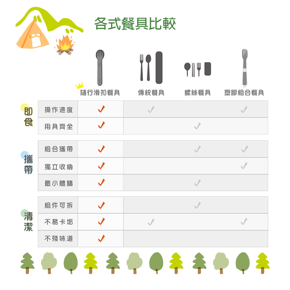 【OSHI歐士】歐士 滑扣餐具組 口袋餐具組 3 合1-湯匙叉子筷子 不銹鋼餐具 可拆洗 露營餐具 野餐餐具 環保餐具 發明專利 歐士, , large