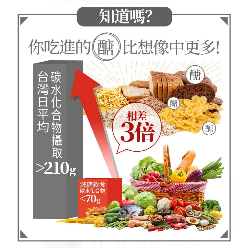 【葡萄王】 醣安欣2.0複方膠囊30粒x4瓶 共120粒 (專利白腎豆 紅景天 鉻), , large