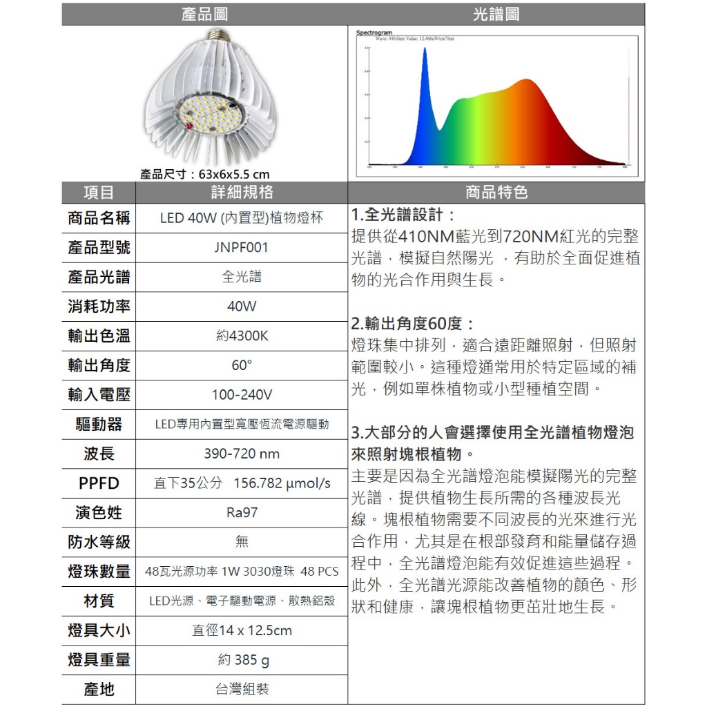【君沛植物燈】LED植物燈 軌道式 燈泡led 40瓦 e27 植物燈泡 全光譜 全電壓, , large