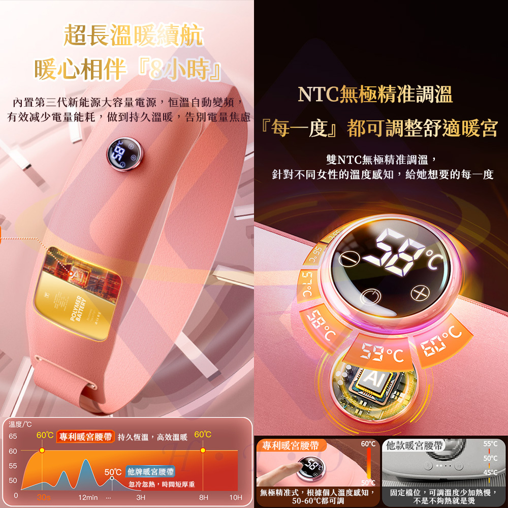 Ultra-Thin Graphene Warming Belt / Pink / 50~60&deg;C Heat Therapy / Remote Control, , large