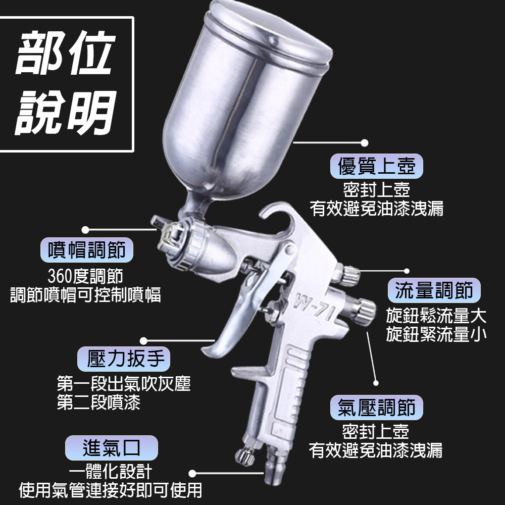 【TOPWAY】專業型15孔重力式氣動噴漆槍 附漆杯400cc W-71G W71G 孔徑1.5mm 霧化綿密 油漆噴槍, , large