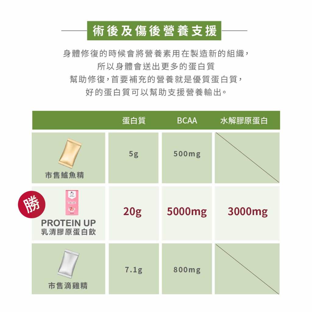 [PROTEIN UP蛋白質博士] 乳清膠原蛋白飲 IA（香蕉牛奶）６入/盒, , large