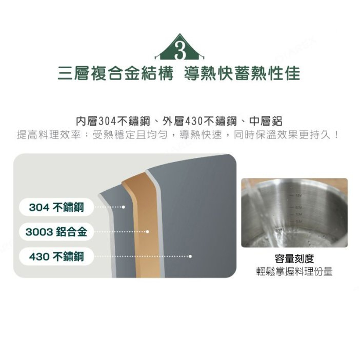 【Bellrock】color9套鍋【奶油灰】  2人份 磁吸提把 鍋具組 煮菜鍋 露營鍋具 野炊器具, , large