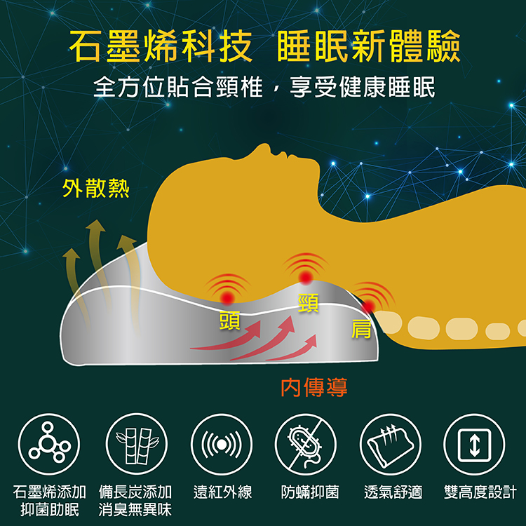 【多利寶寢具】Indian_石墨烯護頸工學記憶枕頭-1入, , large