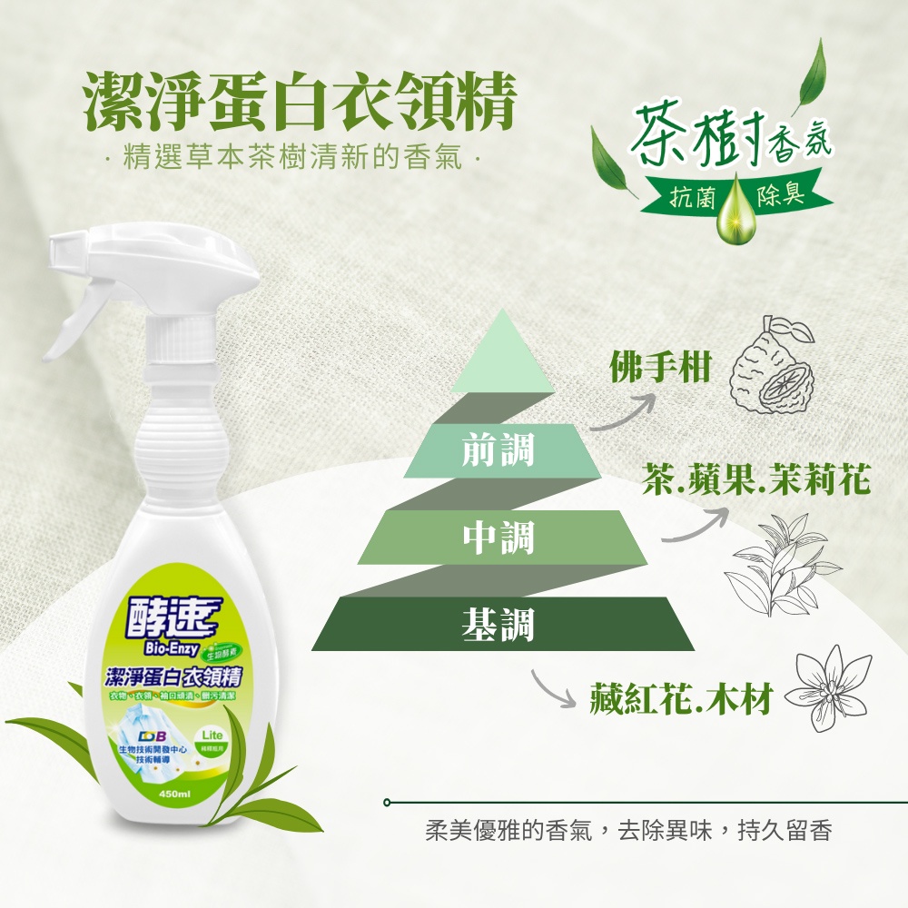 【多益得】ALL Clean衣領精系列｜去汗漬油垢不殘留｜天然環保不傷衣料｜茶樹香氛、無香精, , large