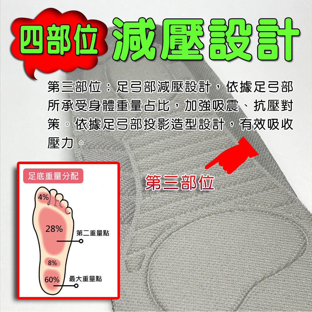 GS MALL 台灣製造 立體透氣抑菌成人鞋墊 立體鞋墊 3D鞋墊 透氣鞋墊 抑菌鞋墊 成人鞋墊 鞋墊 POLIYOU, , large