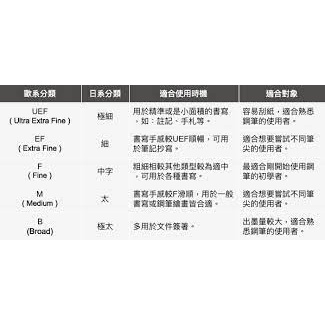 *需預訂 FABER-CASRELL輝柏 成吉思汗AMBITION系列(天然樹脂筆桿)鋼筆/鋼珠筆/原子筆原子筆148900, , large