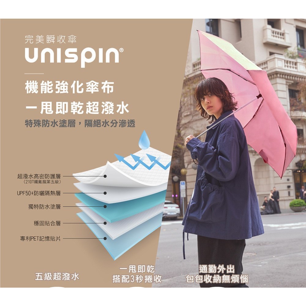 【周周生活】UNISPIN 三秒瞬收手開折疊傘｜記憶貼片 防潑水速乾, , large
