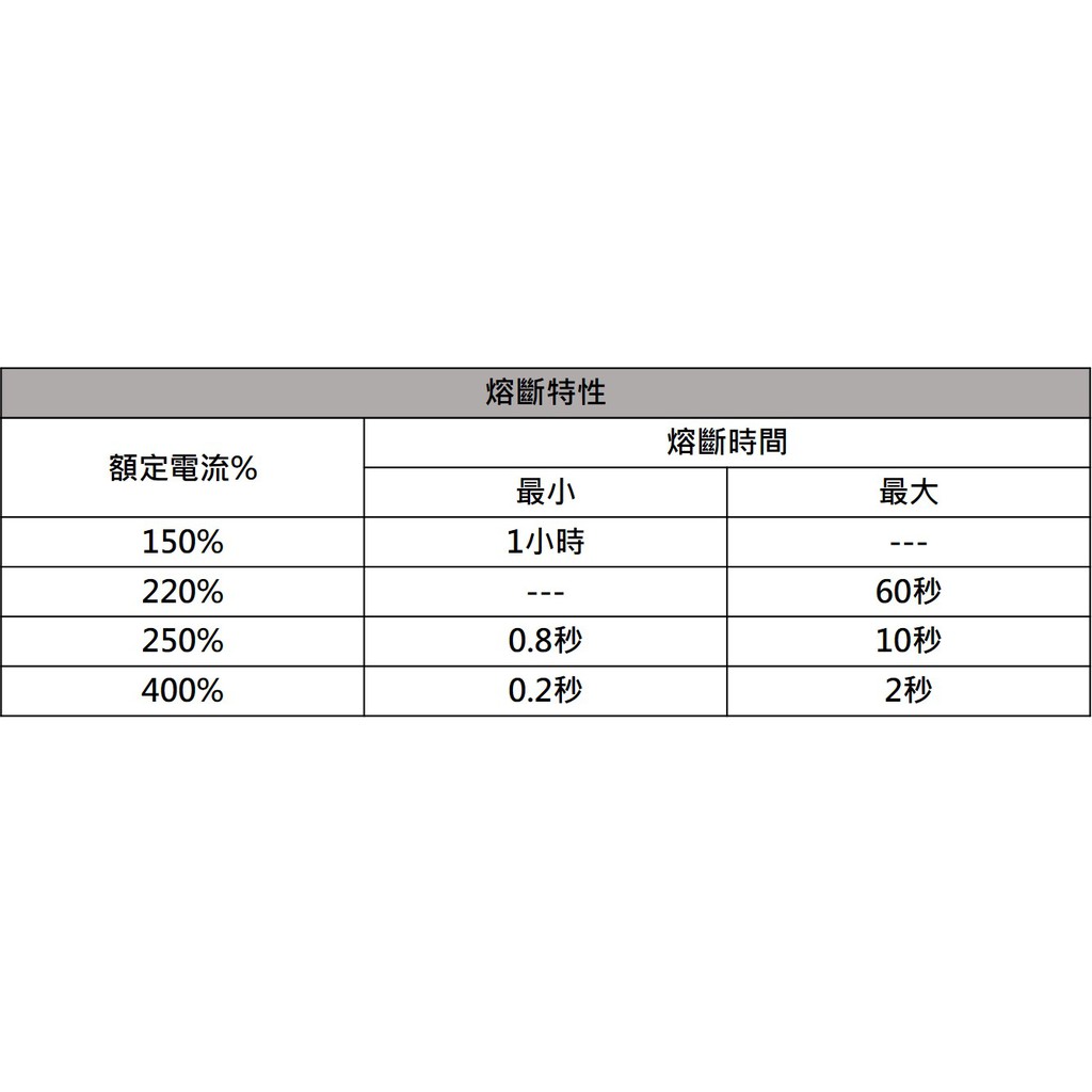 《tevc》ANL B4 保險絲 汽車 電動車 音響 改裝 大雲母片 熔絲型 大號 30-500A 叉栓式, , large