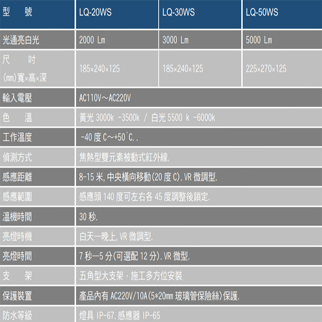 昌運監視器 LQ-50WS (LC-50WS替代品) 50W LED戶外感應燈 IP-67 LED燈具 感應器, , large