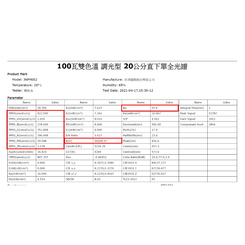 【君沛植物燈】LED植物燈 100瓦 吊掛式 植物燈 雙色溫 植物成長專用燈 植物生長燈, , large