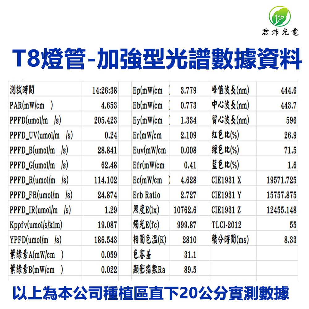 【君沛】加強型光譜 2呎T8植物燈管 12.5W 抑制徒長 食蟲植物推薦 捕蠅草顯色 鹿角蕨 觀葉補光, , large