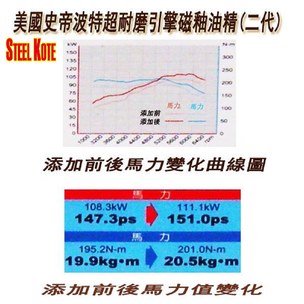 【STEEL KOTE USA】STEEL KOTE Ultra-Durable Engine Magnetic Coating Oil Additive - Box of 24 (Engine Oil Additive), , large