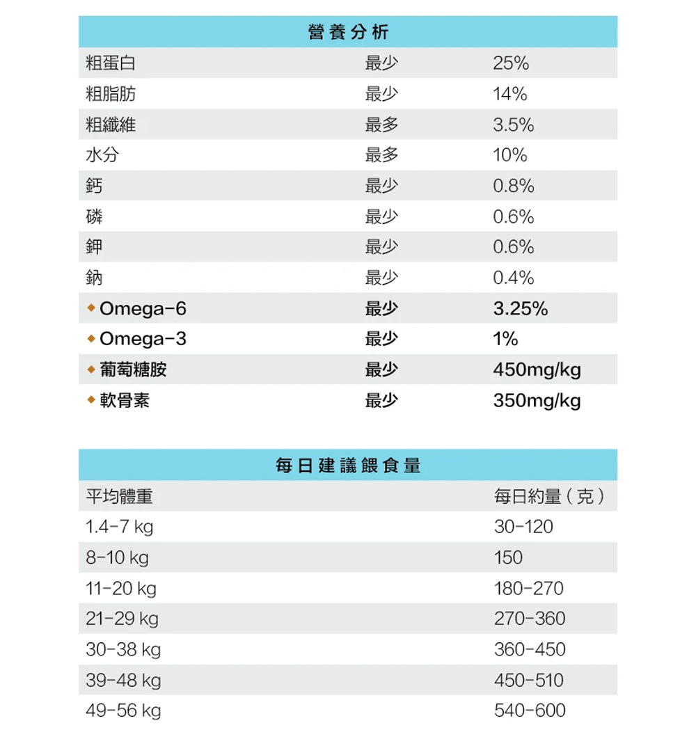 【Oven-Baked 烘焙客】25磅 成犬深海魚 原顆粒 狗飼料 狗糧, , large