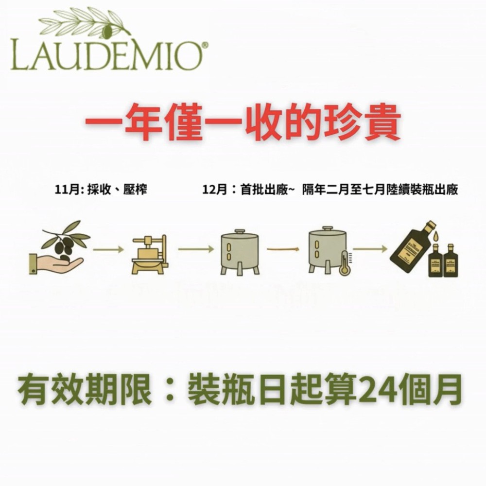 義大利 Laudemio I MORI愛慕 特級初榨橄欖油多酚876毫克 ; 500ml｜托斯卡尼原裝進口｜500ml*4瓶, , large