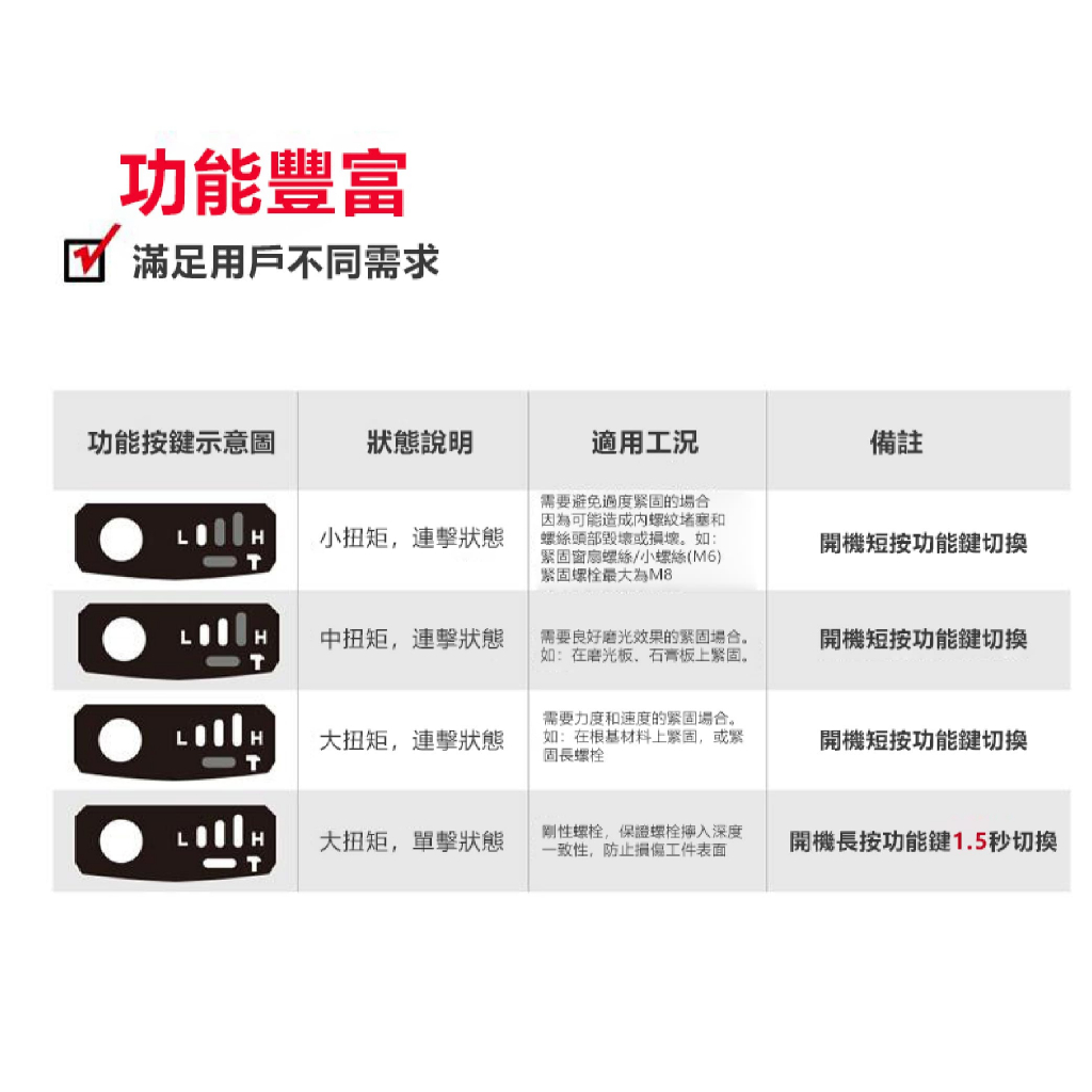WIN五金 DEVON 大有 20V 衝擊起子 < 5733-Li-20H+5.0電池組> 六角 6.35 電動起子 拆輪胎 鑽孔 攻牙, , large