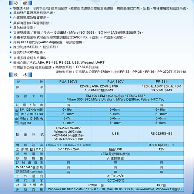 昌運監視器 PONGEE Pegasus PUA-310V-0HU1D01-ALK RFID感應讀頭 讀寫頭 僅適用於H.I.D(HID)格式, , large