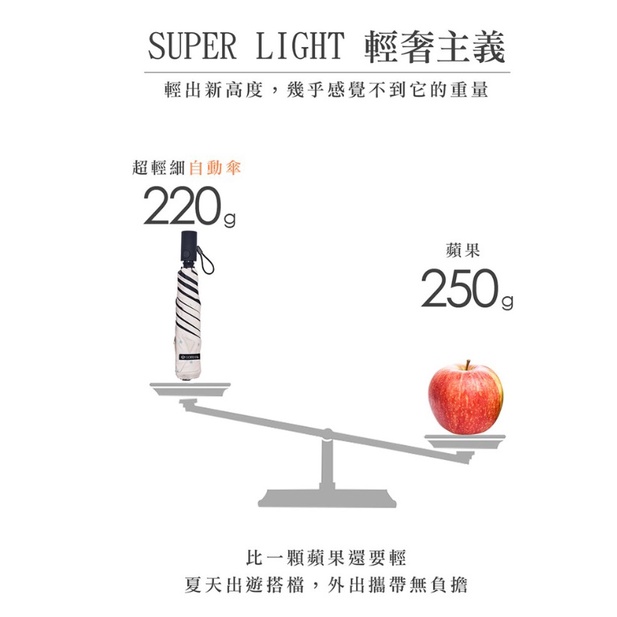 【周周生活】雨傘 現貨 自動傘 傘 折疊傘 遮陽傘 陽傘 摺疊傘 折疊雨傘 晴雨傘 輕量雨傘 快速出貨, , large