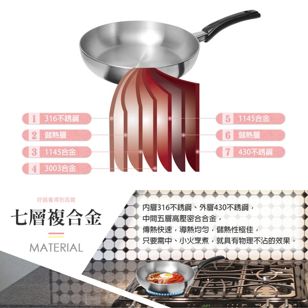PERFECT 理想牌 金緻316不鏽鋼七層複合金平底鍋無蓋 無蓋30cm-Leidea樂德兒, , large