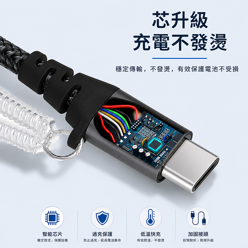 [翊承國際]【免運 + 贈品】PD QC 6合1快充編織傳輸線, , large