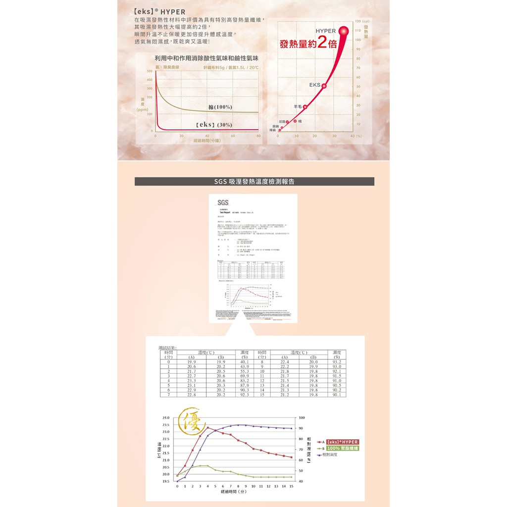 極速女V領發熱衣-L280 保暖 抗寒 台灣製, , large