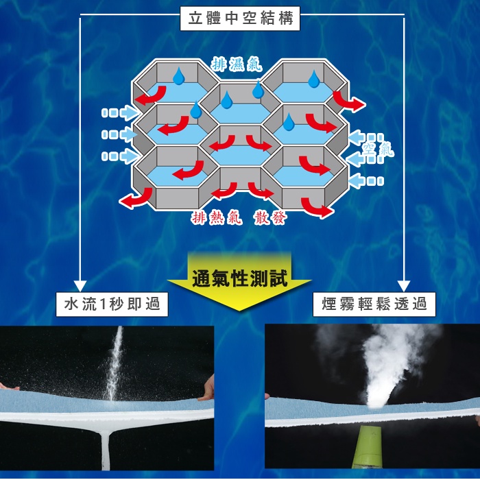 【格藍傢飾】AIR Fit 涼感支撐透氣座墊-3人座 坐墊涼墊省電空氣坐墊可水洗, , large