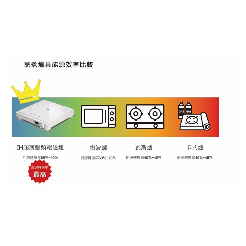 SPT 尚朋堂 IH超薄變頻電磁爐 SR-2327, , large