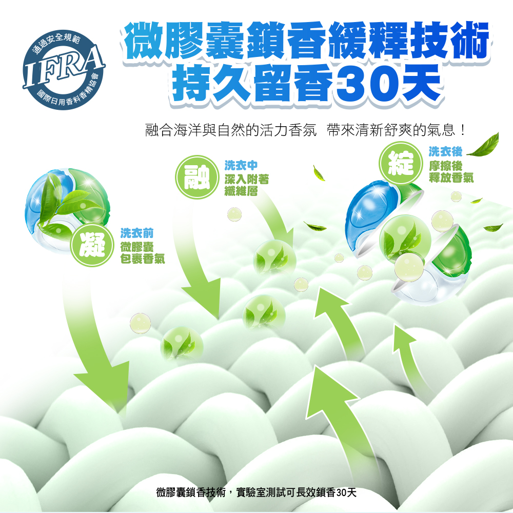 【皂福】Aroma Air衣物芳香豆-美荔盛夏*3+輕時代 強效潔淨洗衣膠囊(抑菌除蟎)*3  贈送芳香豆體驗包*10, , large
