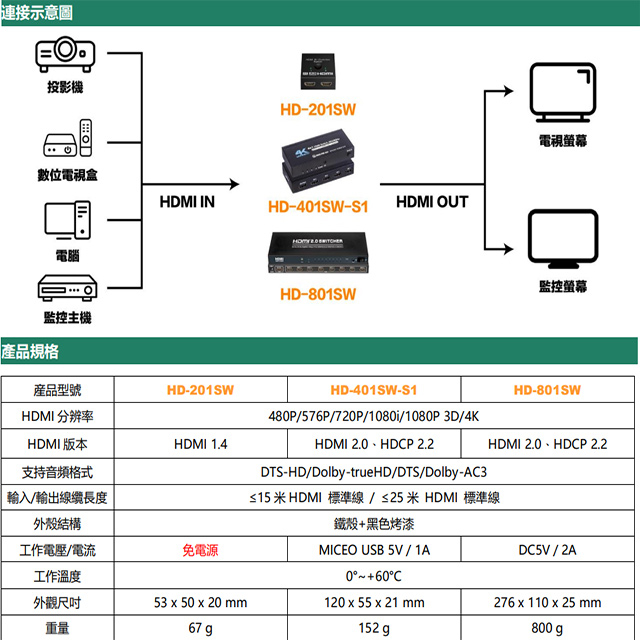 昌運監視器 HD-401SW-S1 4K HDMI 四進一出影像切換器 支持3D影像格式, , large