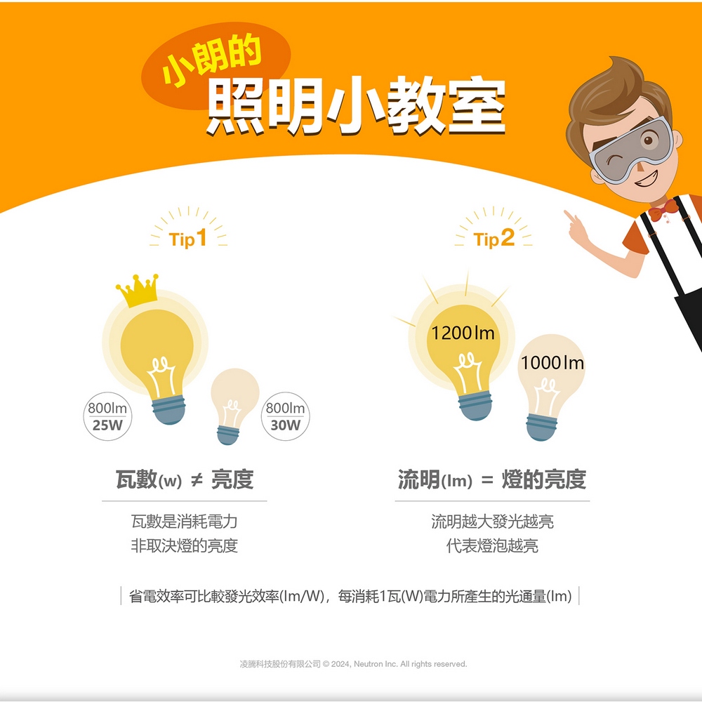 [凌騰科技] OSRAM 歐司朗 14.5W LED 節標燈泡 E27-4入組, , large