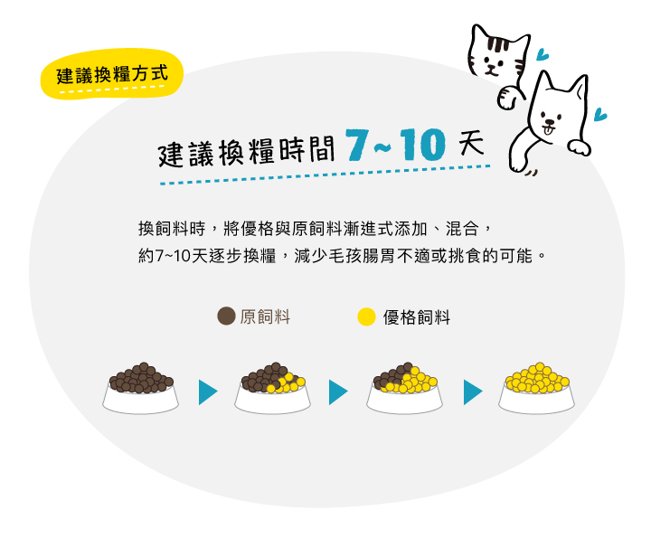 【優格】高齡犬飼料 狗糧 1.5kg鮭魚+馬鈴薯 熟齡養生配方, , large