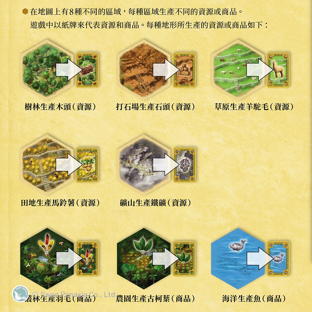 【新天鵝堡桌遊】卡坦島印加崛起, , large