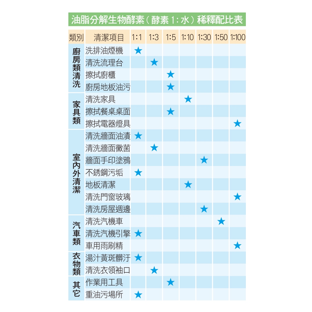 【多益得】生物酵素清潔劑 告別排水孔生物膜 廚房水槽去油除臭 黏滑感一噴即淨 (946ml+450ml組合)/, , large